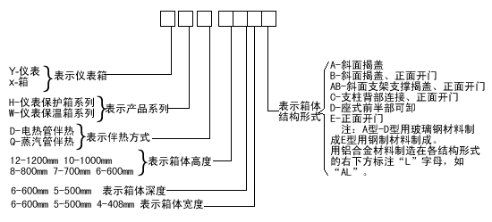 長(zhǎng)沙進(jìn)衡自動(dòng)化科技有限公司,長(zhǎng)沙工業(yè)智能化系統(tǒng),節(jié)能減排產(chǎn)品,環(huán)境監(jiān)測(cè)產(chǎn)品
