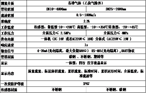 長(zhǎng)沙進(jìn)衡自動(dòng)化科技有限公司,長(zhǎng)沙工業(yè)智能化系統(tǒng),節(jié)能減排產(chǎn)品,環(huán)境監(jiān)測(cè)產(chǎn)品
